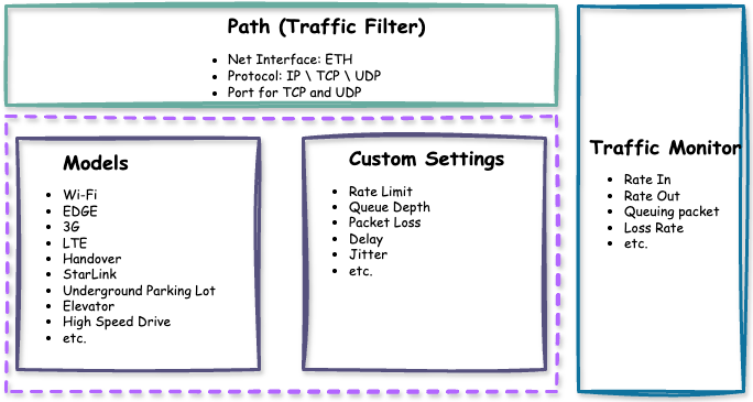 NetHang Simulation
