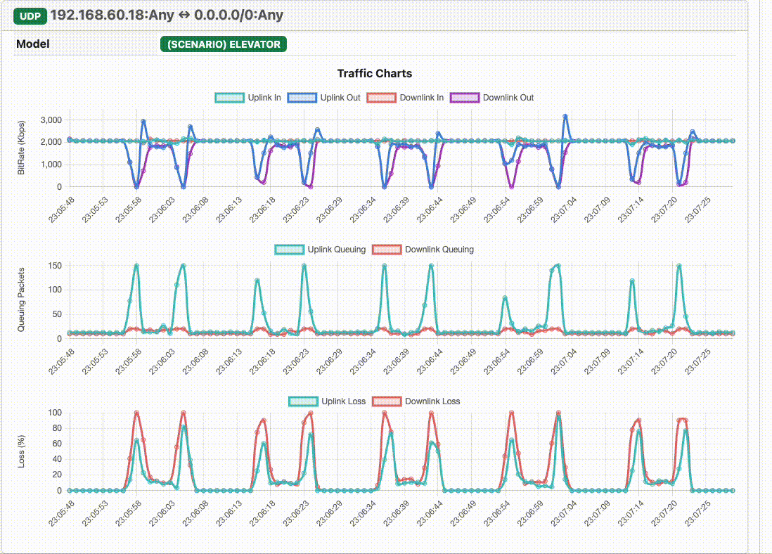 Monitoring
